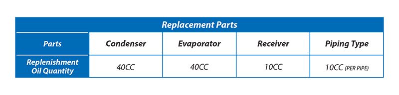 cooldrive-tech-tips-compressor-oil-balancing-3.jpg